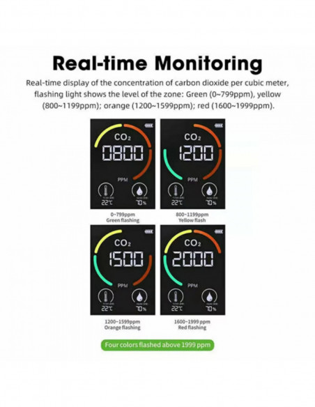 New Air Quality Detector Carbon Dioxide Detector Agricultural Producti