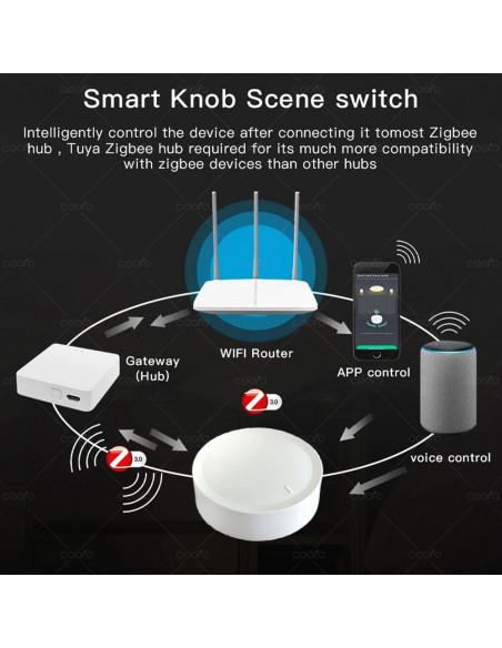 New Tuya ZigBee Smart Knob Switch DIY Wireless Scene Button Rotatable 