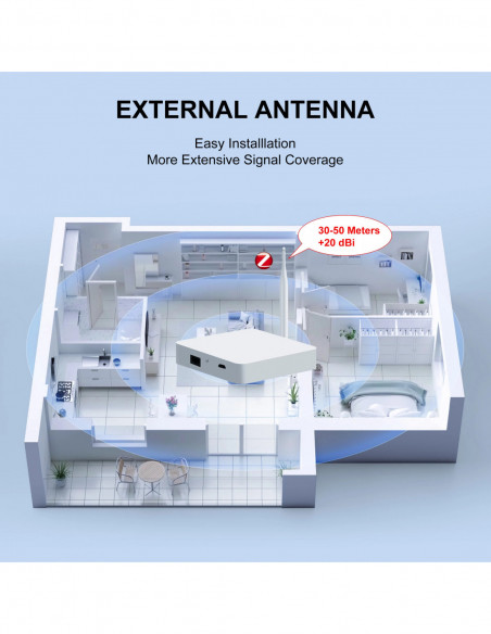Tuya ZigBee 3.0 Gateway Hub with Antenna Smart Home Gateway Bridge for