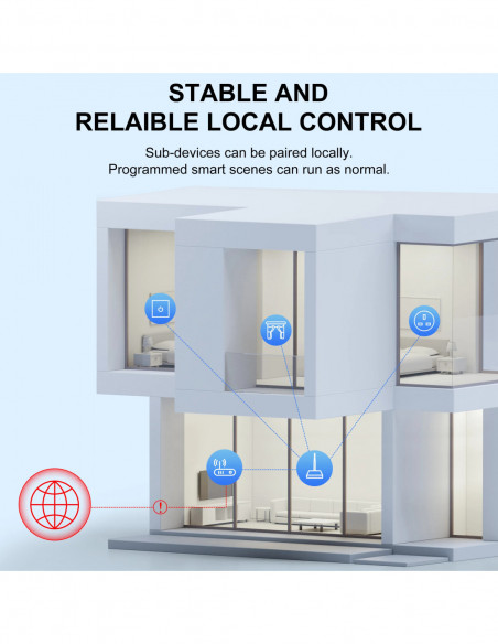 Tuya ZigBee 3.0 Gateway Hub with Antenna Smart Home Gateway Bridge for