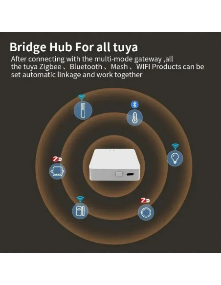 ZEXEF tuya Wifi Grid Multi-Mode Zigbee Bluetooth Gateway Hub Wireless 