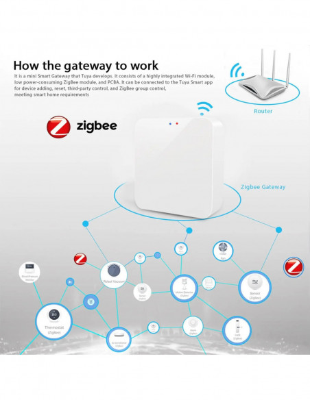 Tuya Zigbee 3.0 Gateway Hub Smart Home Wireless Bridge Smart Life APP 