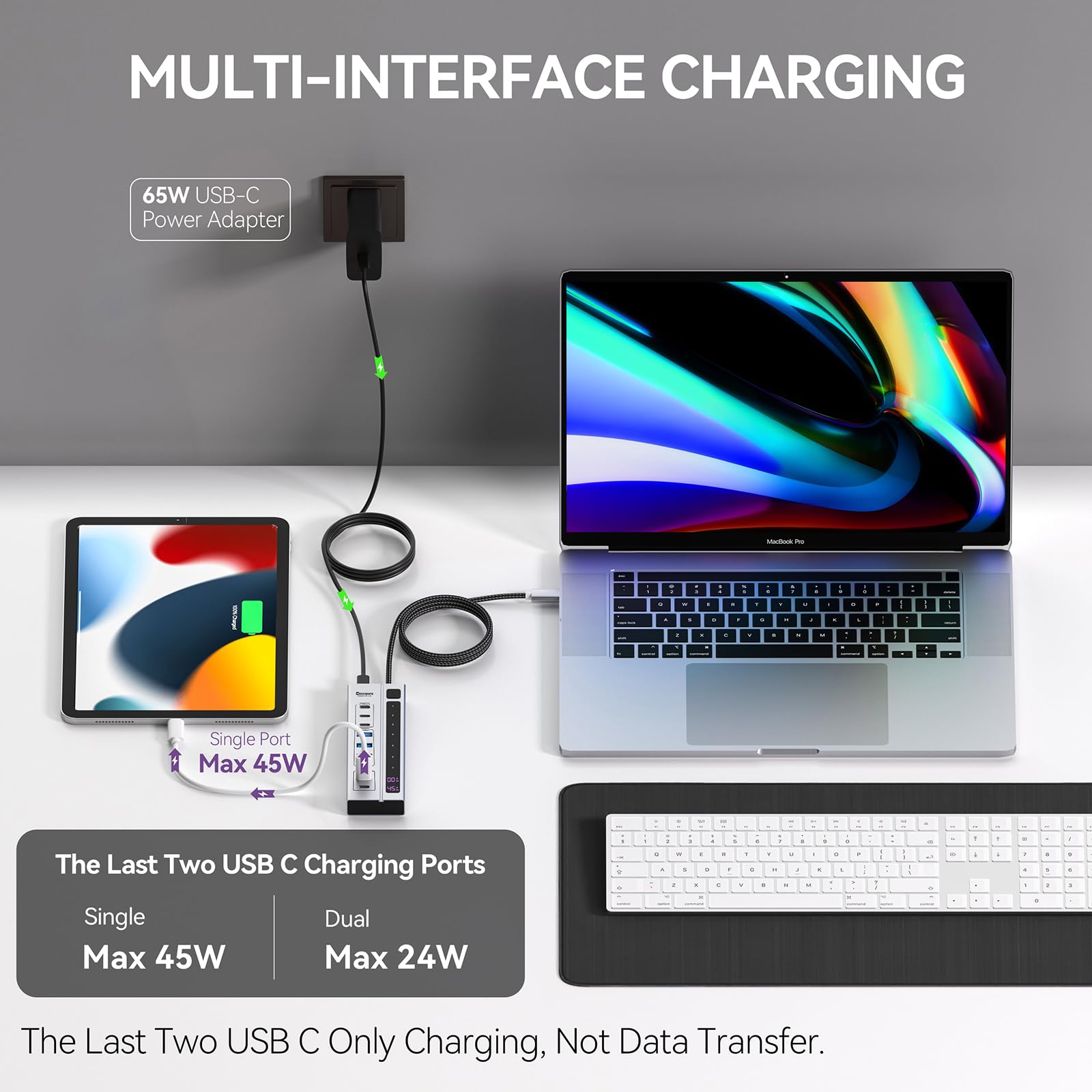 Minisopuru 9 in 1 Powered USB C Hub with 65W Power Adapter Max 45W Charging USB C 10Gbps Data for Meta Quest Pro Steam iPhone