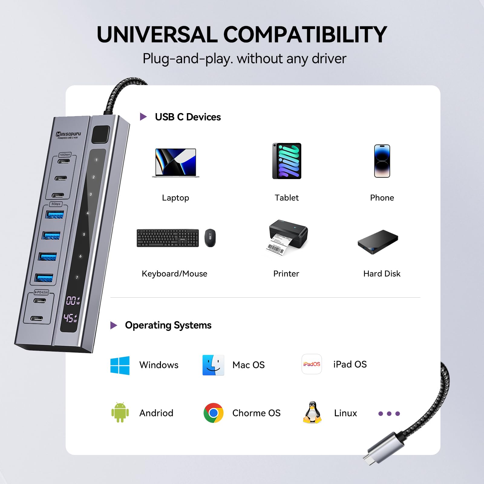 Minisopuru 9 in 1 Powered USB C Hub with 65W Power Adapter Max 45W Charging USB C 10Gbps Data for Meta Quest Pro Steam iPhone